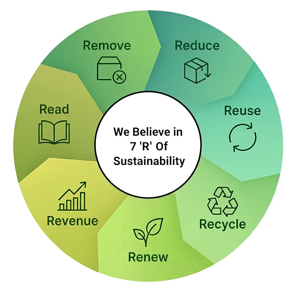 Core Offerings and Key Objectives